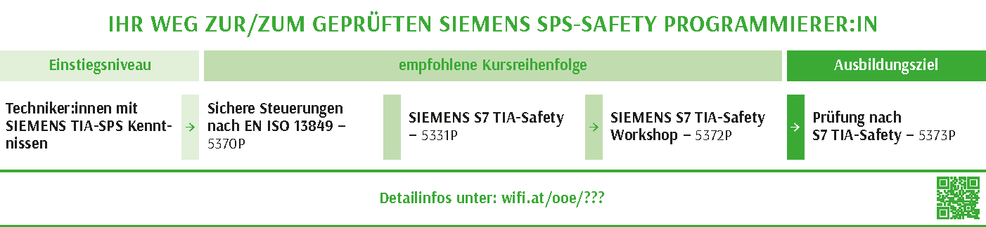 5370 Baum
