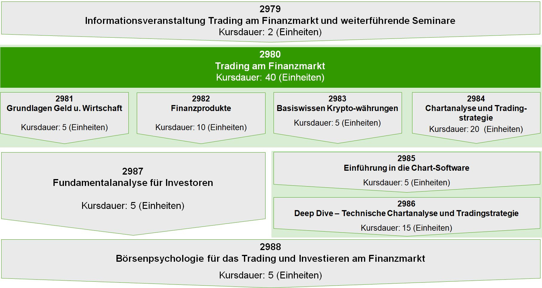 Kursbaum Trading am Finanzmarkt