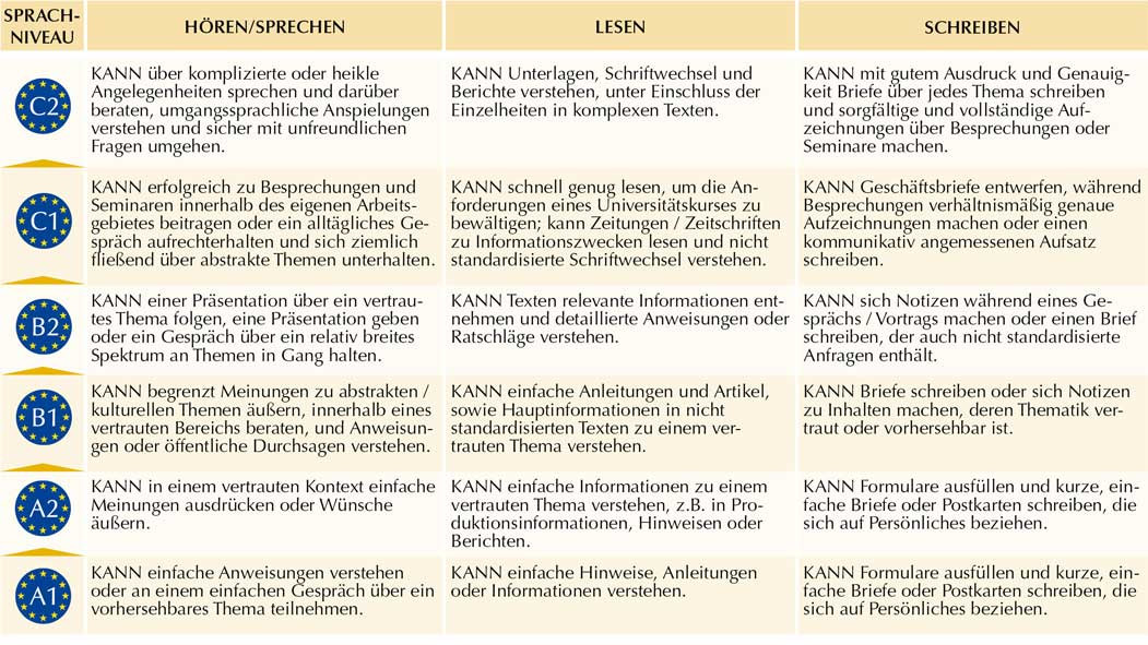 Europäischer Referenzrahmen für Sprachen