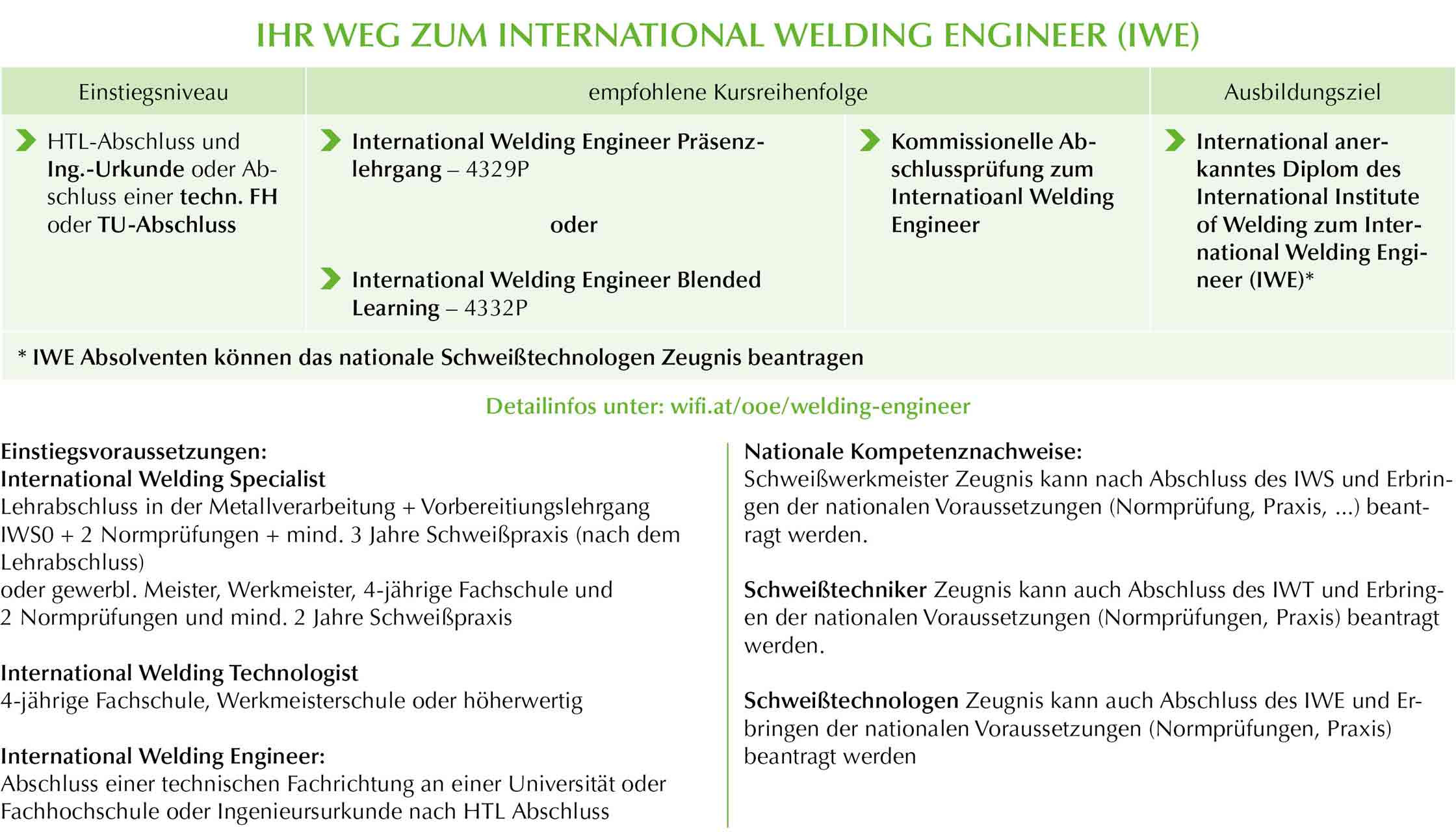 International Welding Engineer