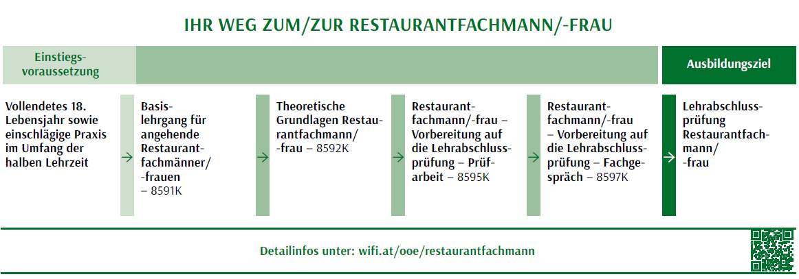 Baum Restaurant